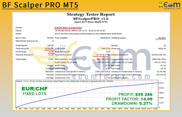 BF Scalper PRO MT5 Backtest