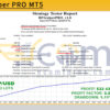 BF Scalper PRO MT5 Backtests Result
