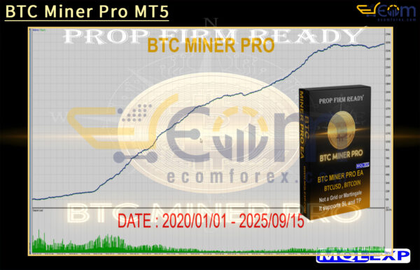 BTC Miner Pro MT5 Backtest