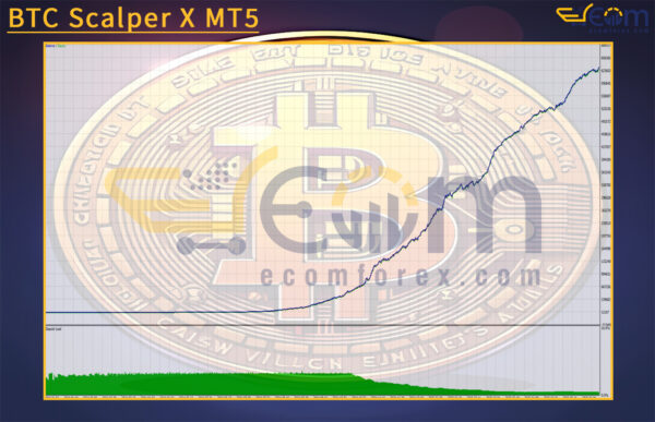 BTC Scalper X MT5 Backtest