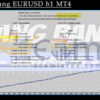 Bang Bang EURUSD h1 MT4 Backtest