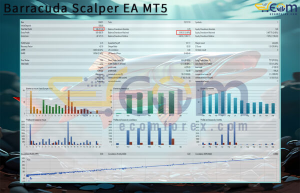 Barracuda Scalper EA MT5 Backtest