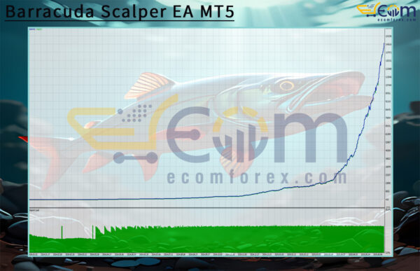 Barracuda Scalper EA MT5 Backtests