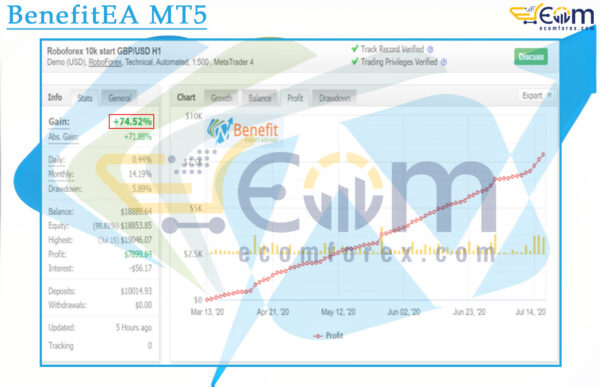 Benefit EA MT4 Live Result MyfxBook