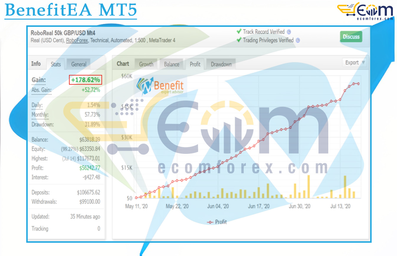 Benefit EA MT4 Live Result MyfxBooks