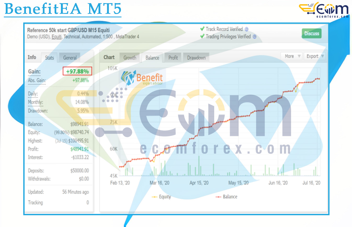 Benefit EA MT4 Live Signal MyfxBook