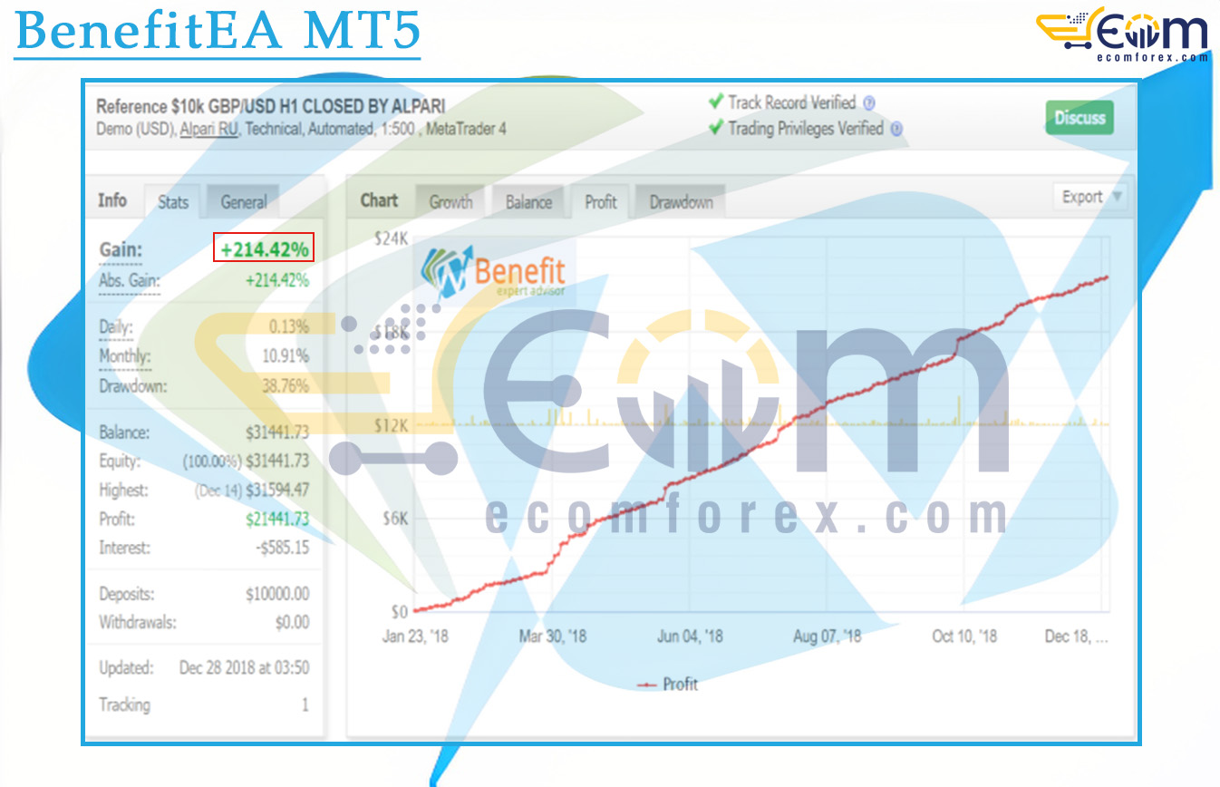 BenefitEA MT4 Live Signal MyfxBooks