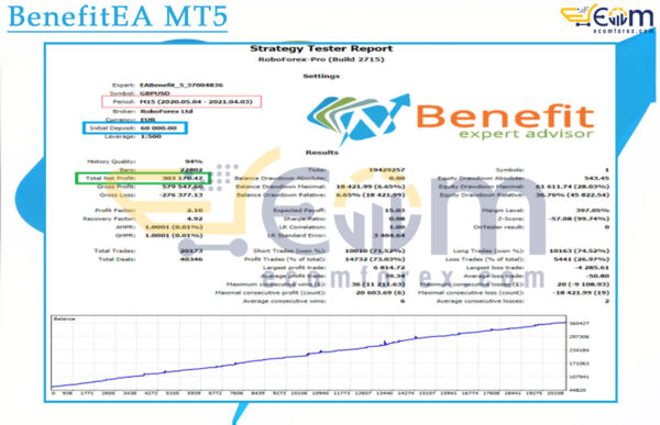 BenefitEA MT5 Backtest