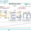BenefitEA MT5 Backtests
