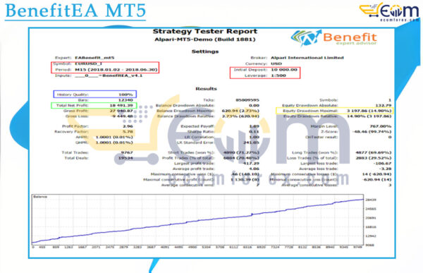 BenefitEA MT5 Backtests