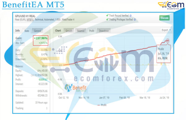 BenefitEA MT5 Live Signal MyfxBook