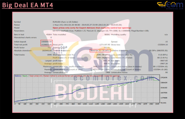 Big Deal EA MT4 Backtests