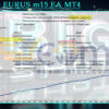 BigShot EURUS m15 EA MT4 Backtest