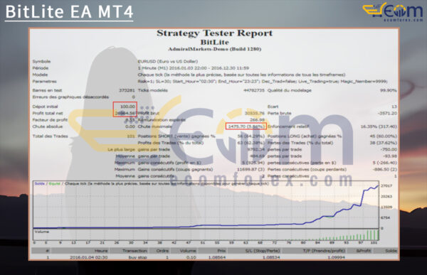 BitLite EA MT4 Backtests