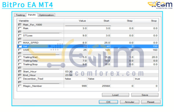 BitPro EA MT4 Input