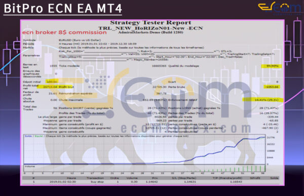 BitPro ECN EA MT4 Backtest Result