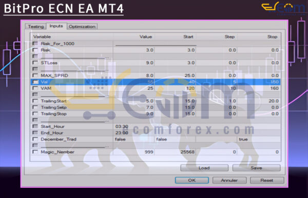 BitPro ECN EA MT4 Input