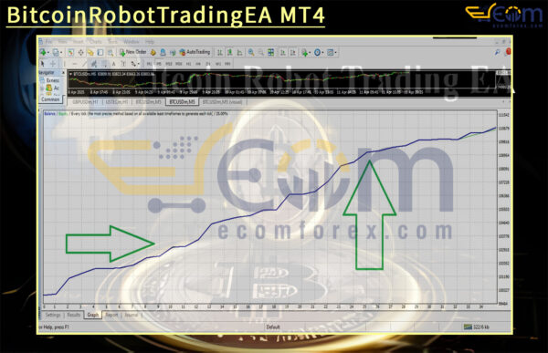 BitcoinRobotTradingEA MT4 Backtest