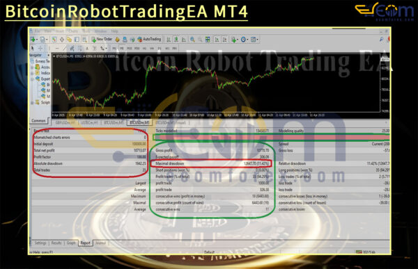 BitcoinRobotTradingEA MT4 Backtests