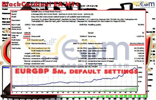 BlackCardinal EA MT4 Backtest