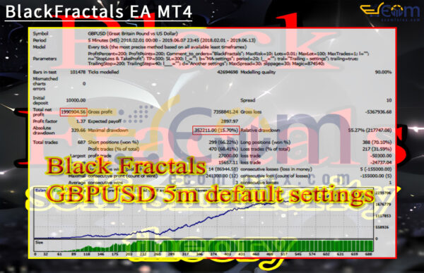 BlackFractals EA MT4 Backtest