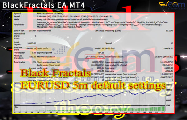 BlackFractals EA MT4 Backtests