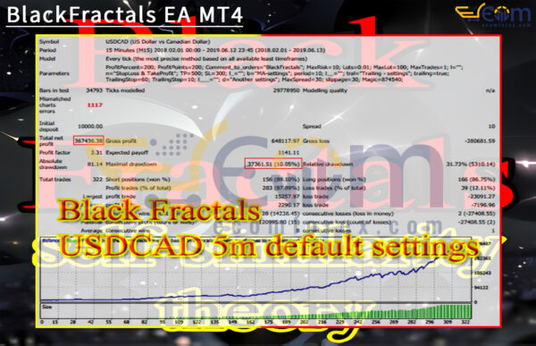 BlackFractals EA MT4 Backtests Result