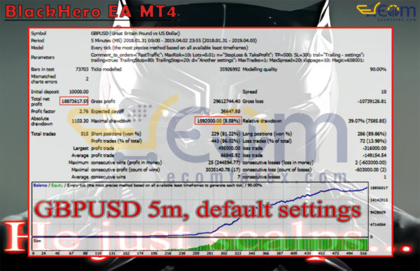 BlackHero EA MT4 Backtest
