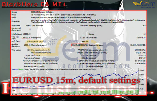 BlackHero EA MT4 Backtests