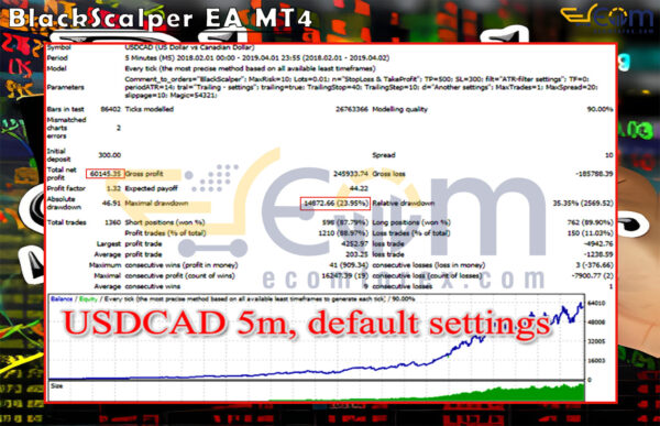 BlackScalper EA MT4 Backtest
