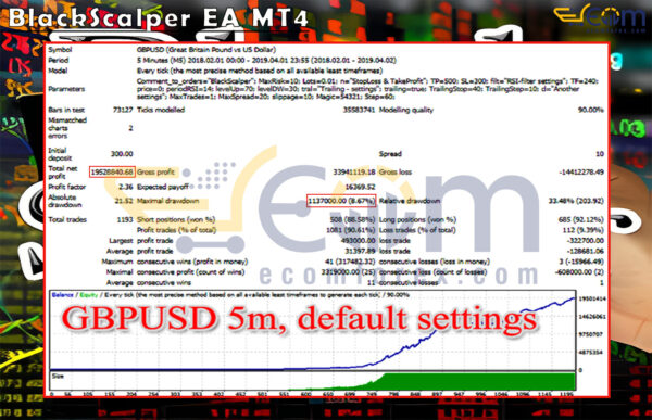 BlackScalper EA MT4 Backtest Result