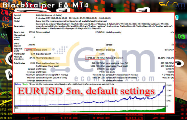 BlackScalper EA MT4 Backtests
