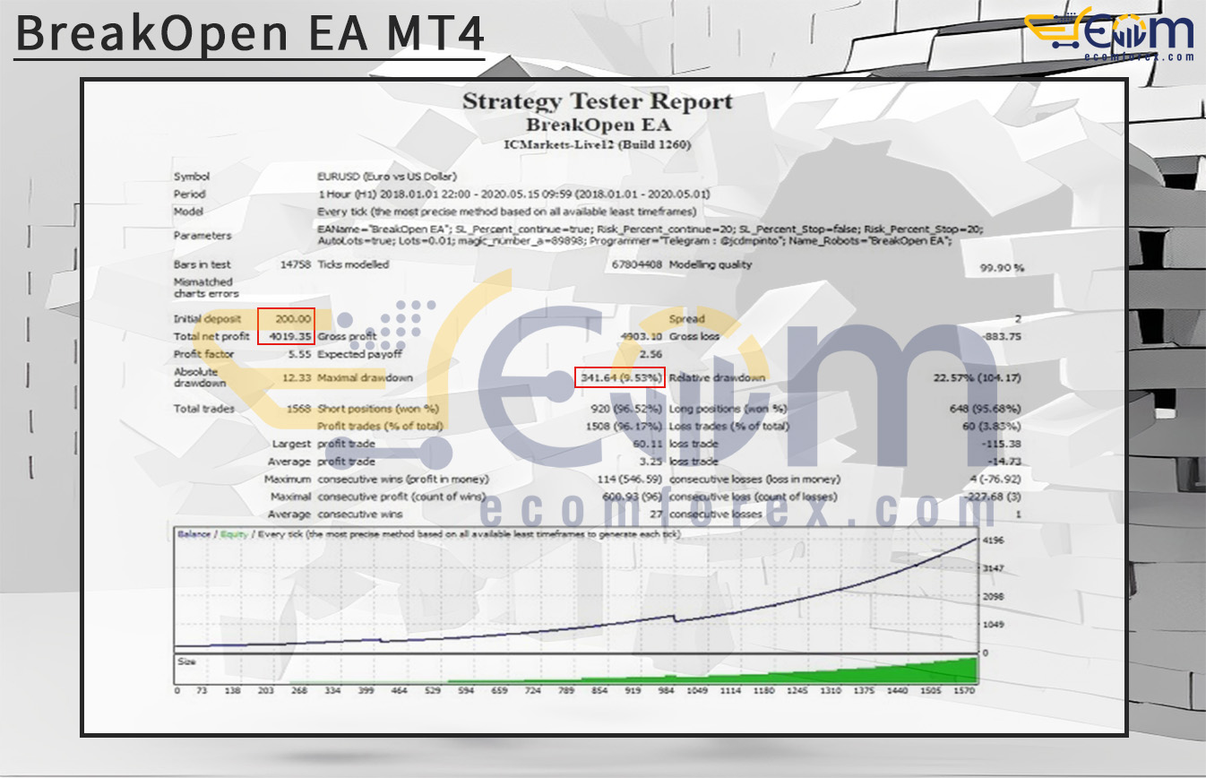 BreakOpen EA MT4 Backtest