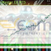 BreakoutMaster EA MT5 Backtest