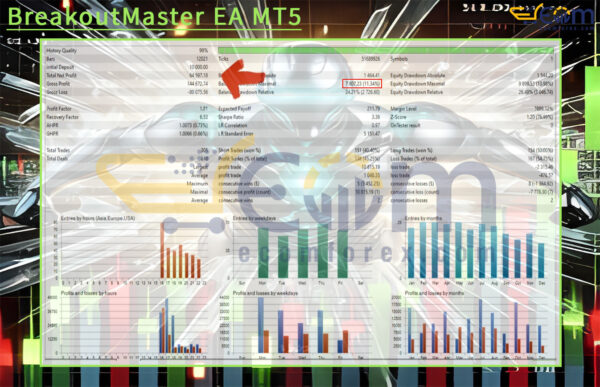 BreakoutMaster EA MT5 Backtests