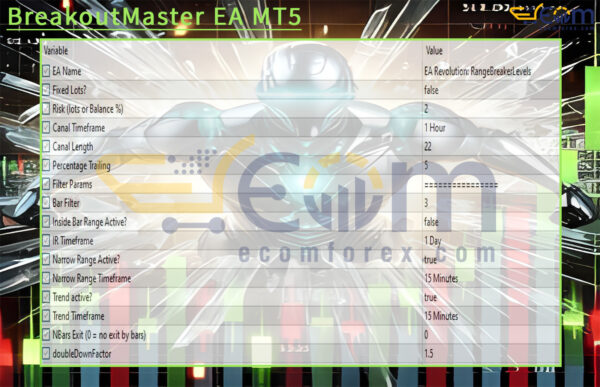 BreakoutMaster EA MT5 Input