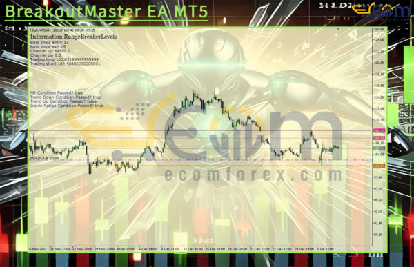 BreakoutMaster EA MT5 Review