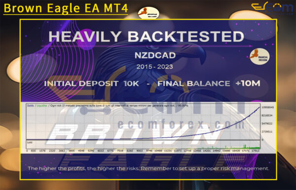 Brown Eagle EA MT4 Backtest