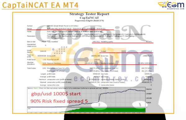 CapTaiNCAT EA MT4 Backtest