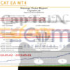 CapTaiNCAT EA MT4 Backtests Result
