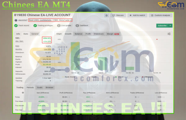 Chinees EA MT4 Live Result MyfxBook