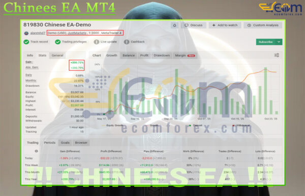 Chinees EA MT4 Live Result MyfxBooks