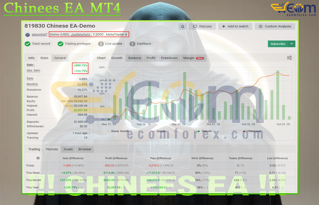 Chinees EA MT4 Live Result MyfxBooks