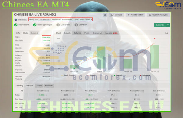 Chinees EA MT4 Live Signal MyfxBook