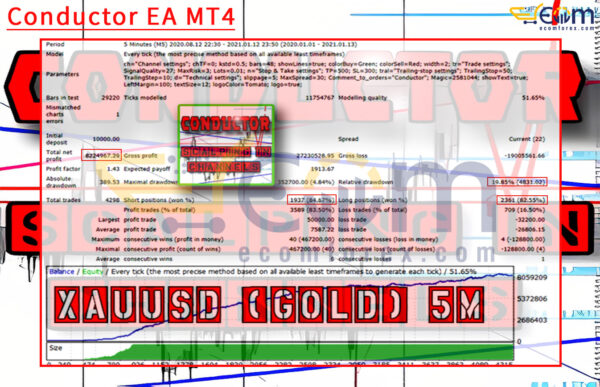 Conductor EA MT4 Backtest