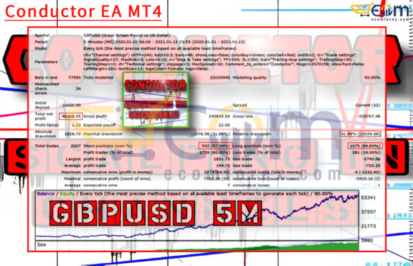 Conductor EA MT4 Backtests