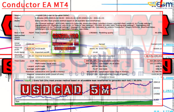 Conductor EA MT4 Backtests Result