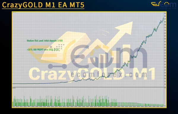 CrazyGOLD M1 EA MT5 Backtest
