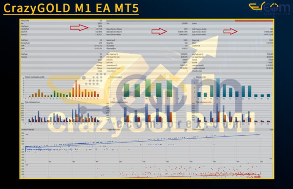 CrazyGOLD M1 EA MT5 Backtest Result