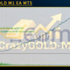 CrazyGOLD M1 EA MT5 Backtests
